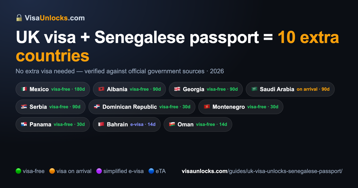 Infographic: a UK visa on a Senegalese passport unlocks 10 extra countries