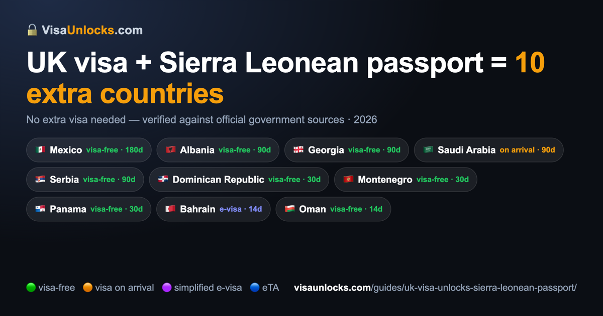 Infographic: a UK visa on a Sierra Leonean passport unlocks 10 extra countries