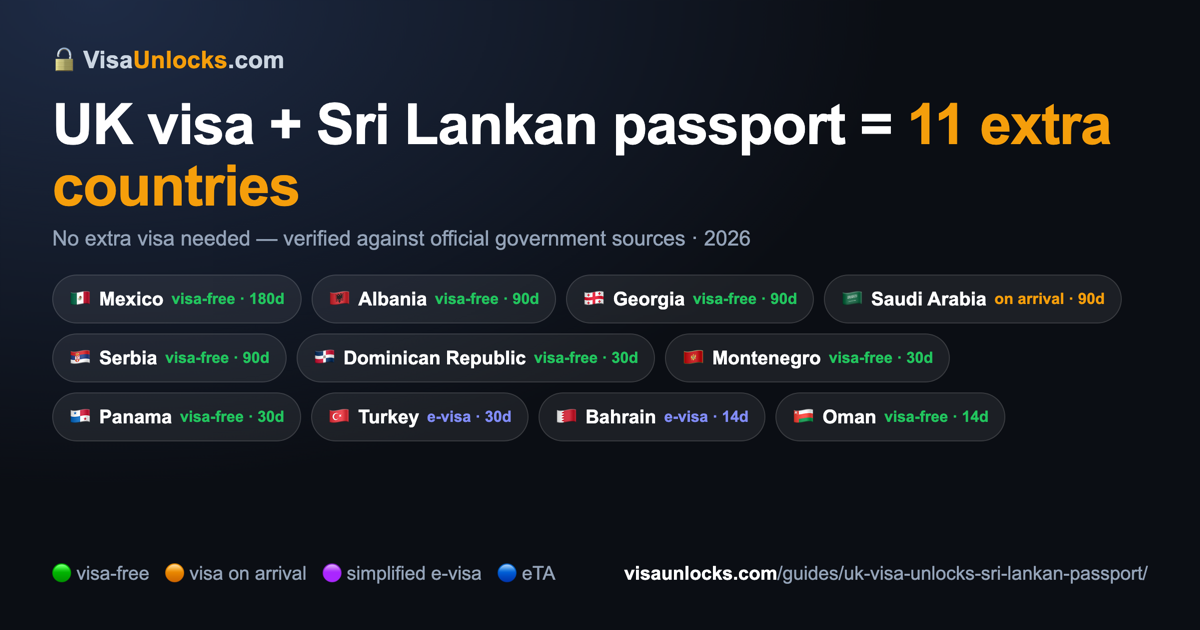 Infographic: a UK visa on a Sri Lankan passport unlocks 11 extra countries
