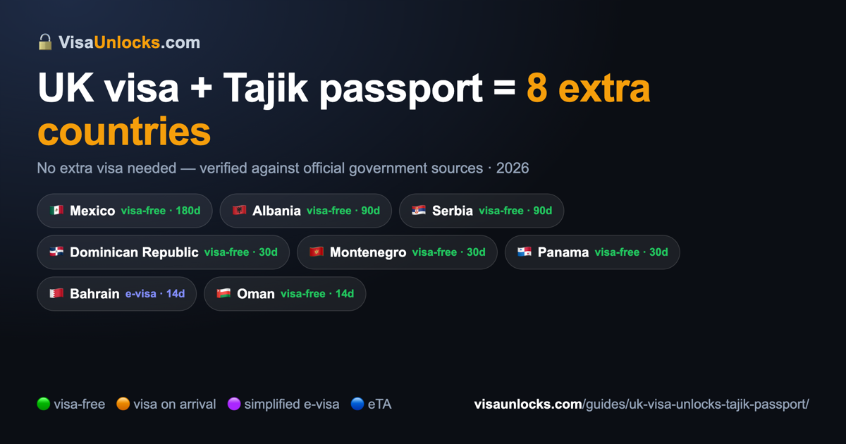 Infographic: a UK visa on a Tajik passport unlocks 8 extra countries