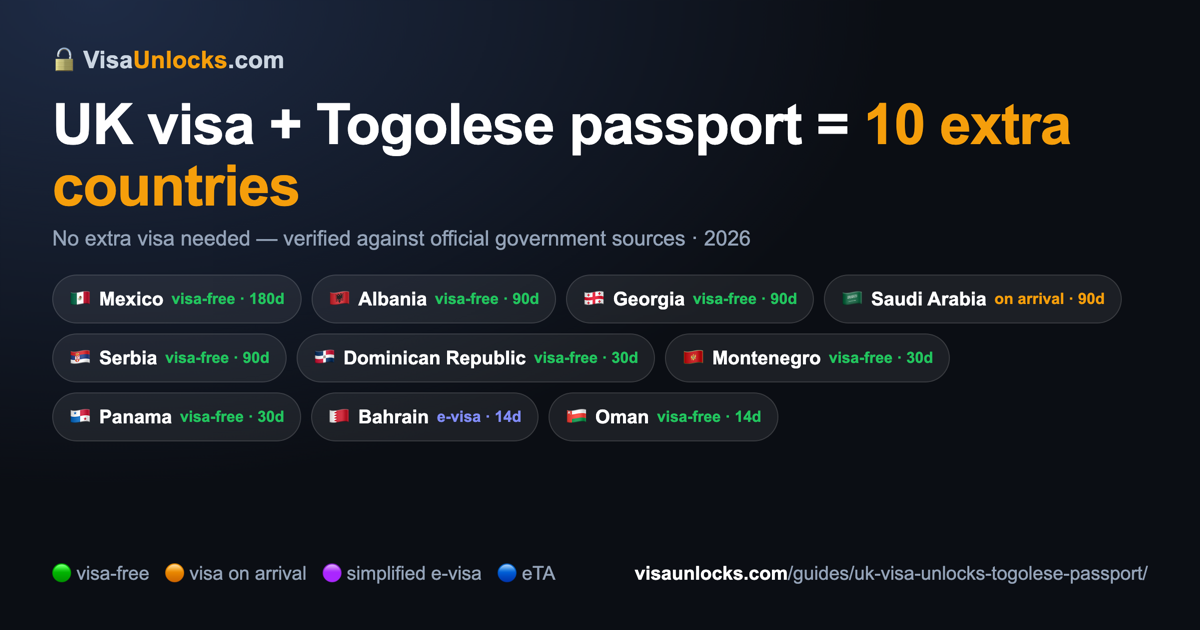 Infographic: a UK visa on a Togolese passport unlocks 10 extra countries