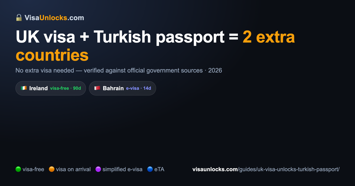 Infographic: a UK visa on a Turkish passport unlocks 2 extra countries