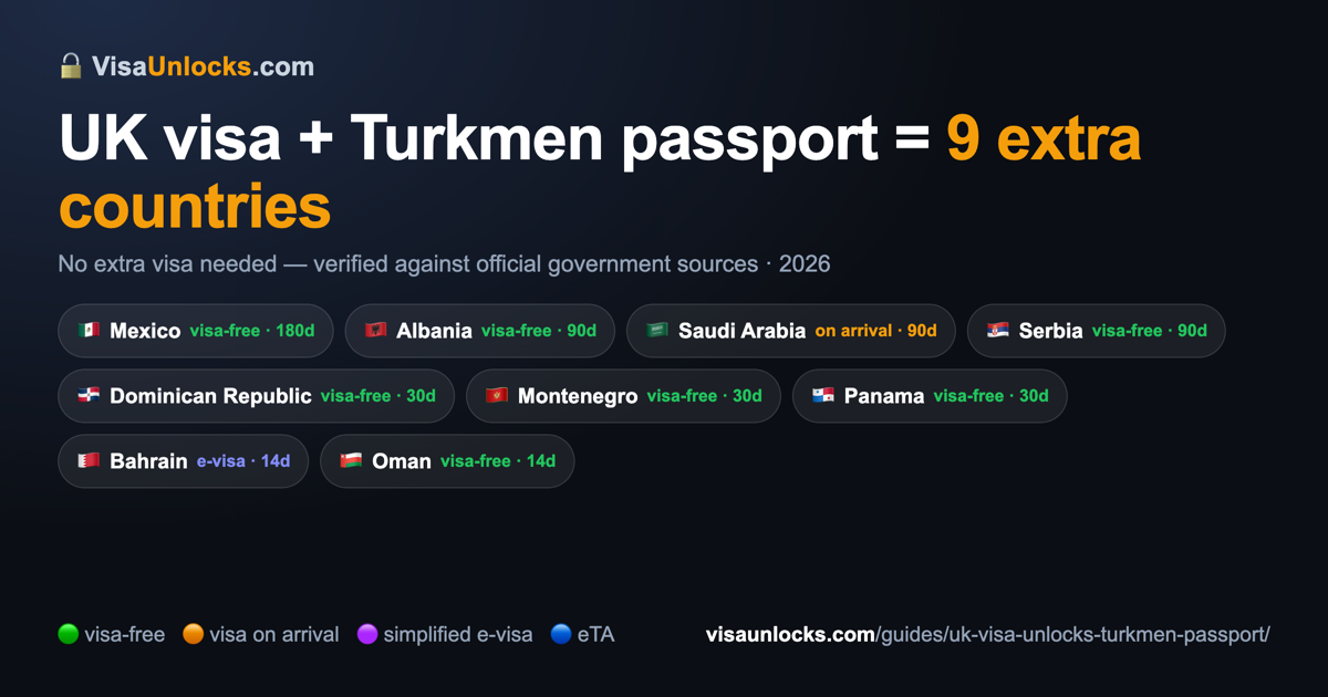 Infographic: a UK visa on a Turkmen passport unlocks 9 extra countries
