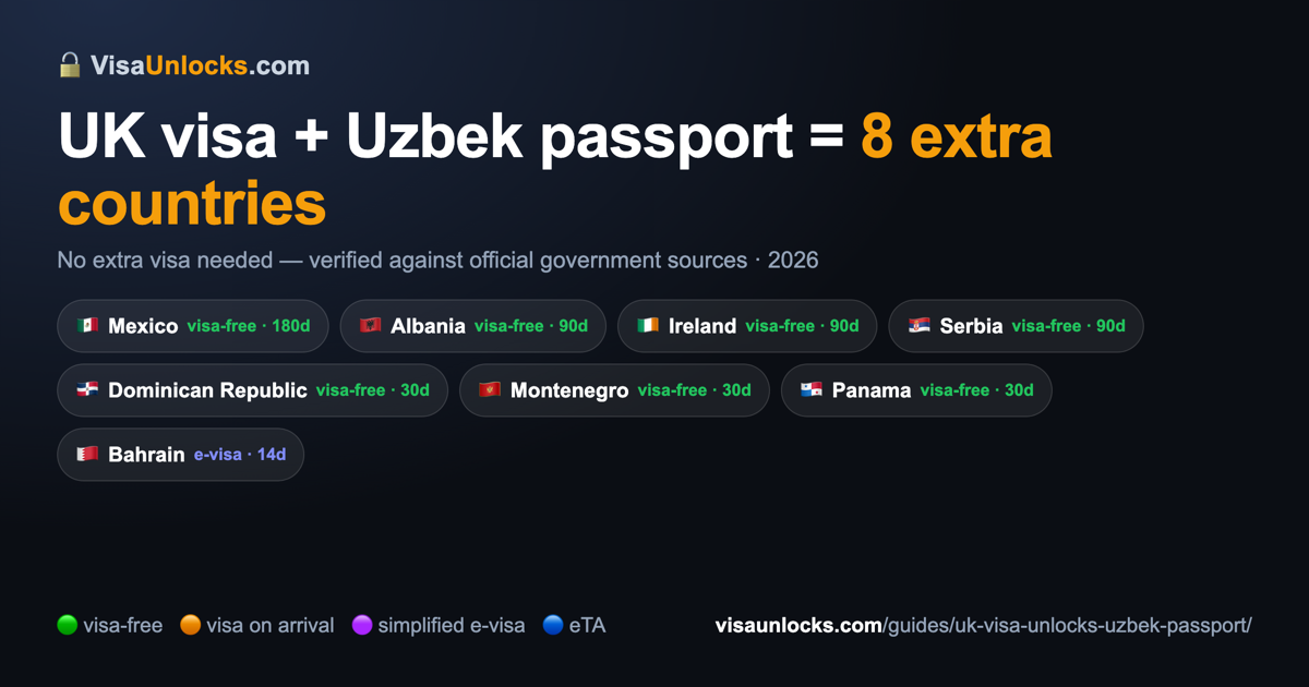 Infographic: a UK visa on an Uzbek passport unlocks 8 extra countries