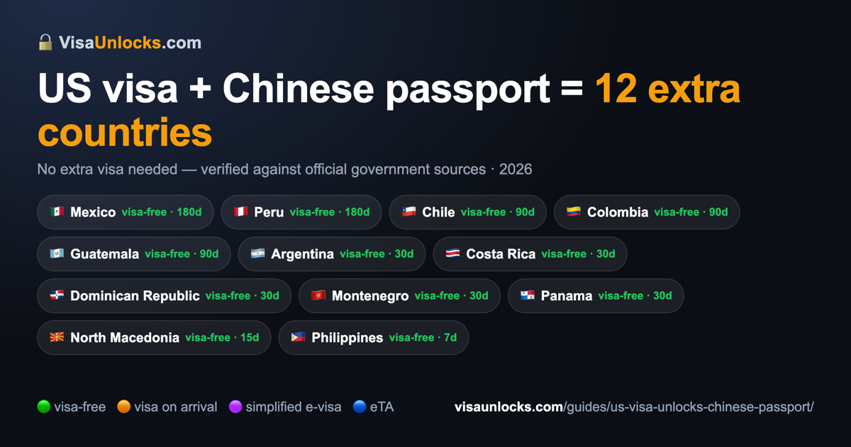 Infographic: a US visa (B1/B2 etc.) on a Chinese passport unlocks 12 extra countries