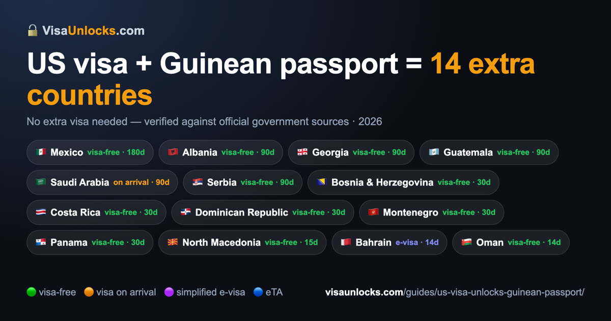 Infographic: a US visa (B1/B2 etc.) on a Guinean passport unlocks 14 extra countries
