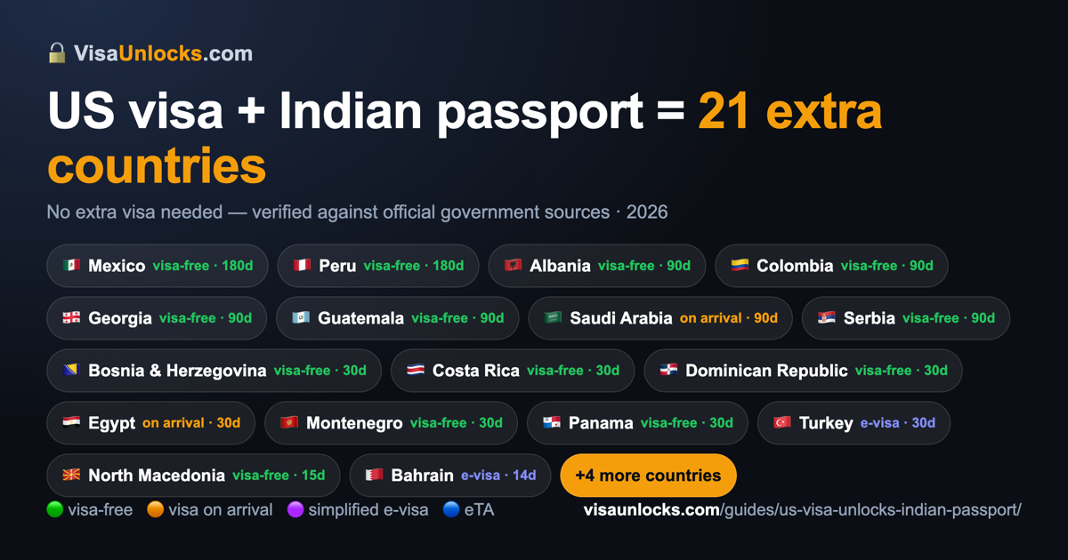 Infographic: a US visa (B1/B2 etc.) on an Indian passport unlocks 21 extra countries