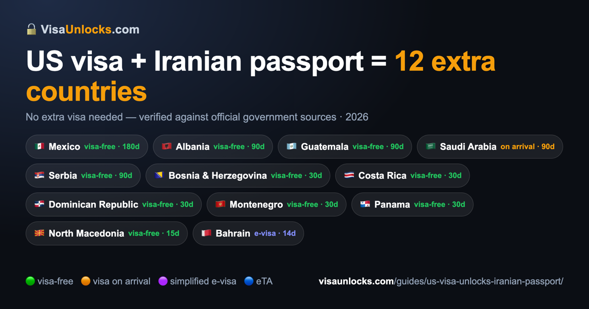 Infographic: a US visa (B1/B2 etc.) on an Iranian passport unlocks 12 extra countries