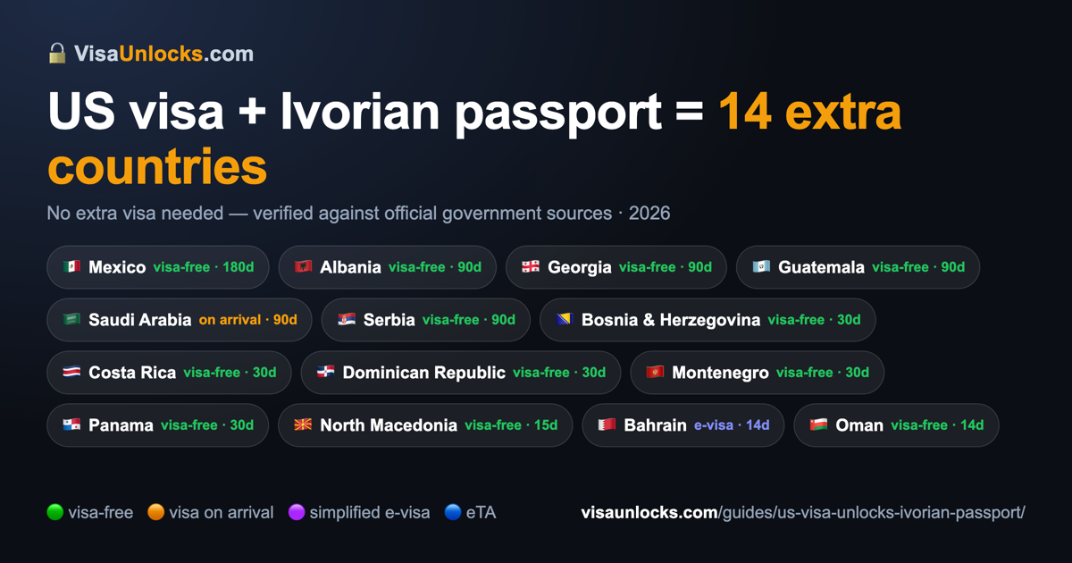 Infographic: a US visa (B1/B2 etc.) on an Ivorian passport unlocks 14 extra countries