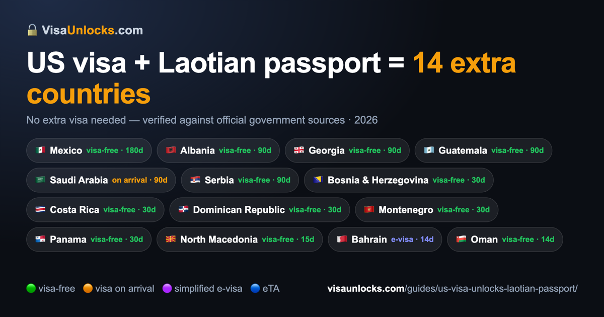 Infographic: a US visa (B1/B2 etc.) on a Laotian passport unlocks 14 extra countries