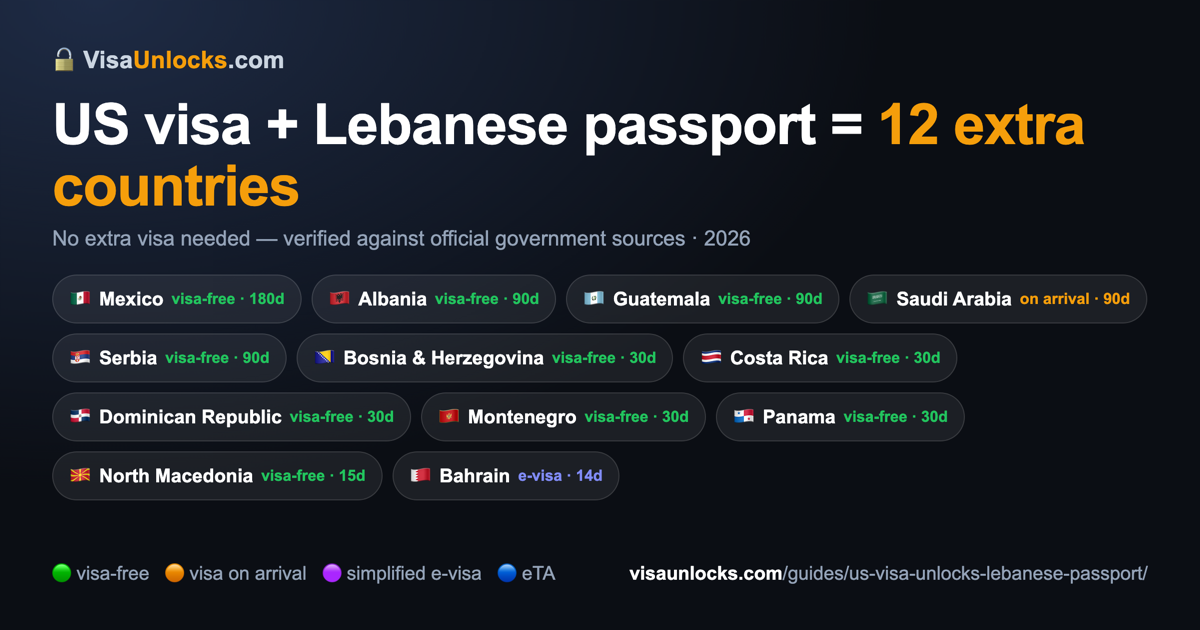 Infographic: a US visa (B1/B2 etc.) on a Lebanese passport unlocks 12 extra countries
