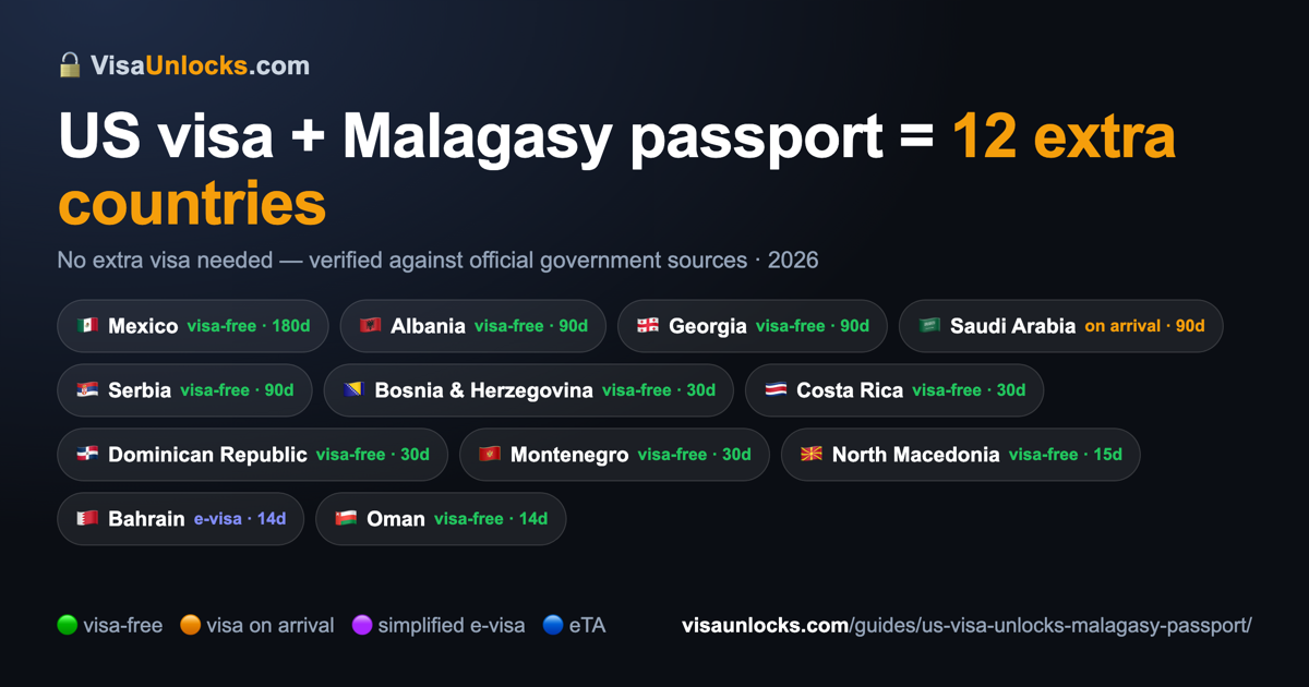 Infographic: a US visa (B1/B2 etc.) on a Malagasy passport unlocks 12 extra countries