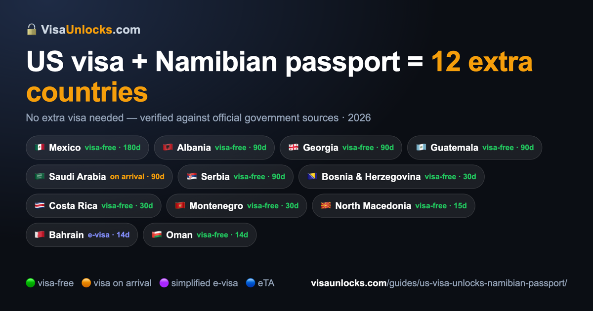 Infographic: a US visa (B1/B2 etc.) on a Namibian passport unlocks 12 extra countries