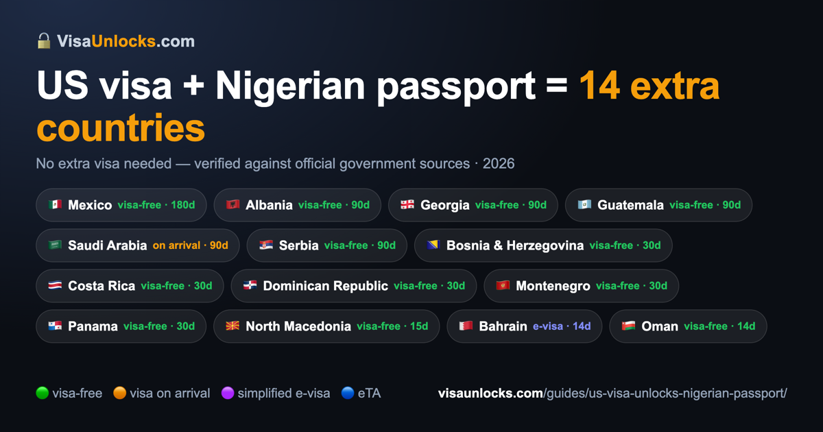 Infographic: a US visa (B1/B2 etc.) on an Nigerian passport unlocks 14 extra countries