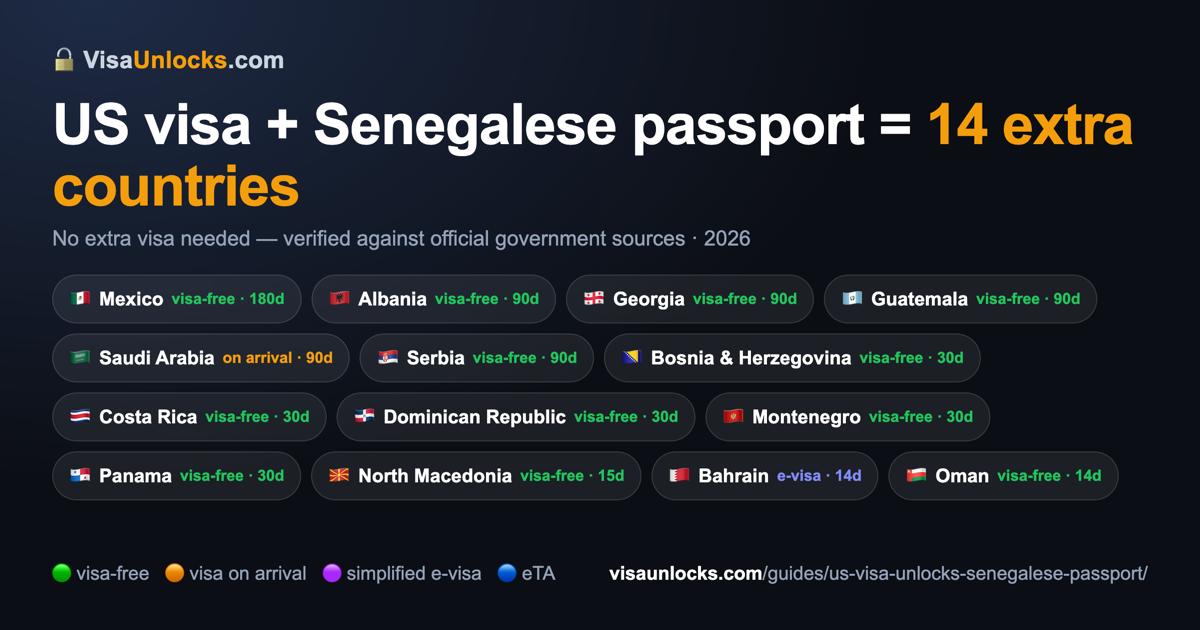 Infographic: a US visa (B1/B2 etc.) on a Senegalese passport unlocks 14 extra countries