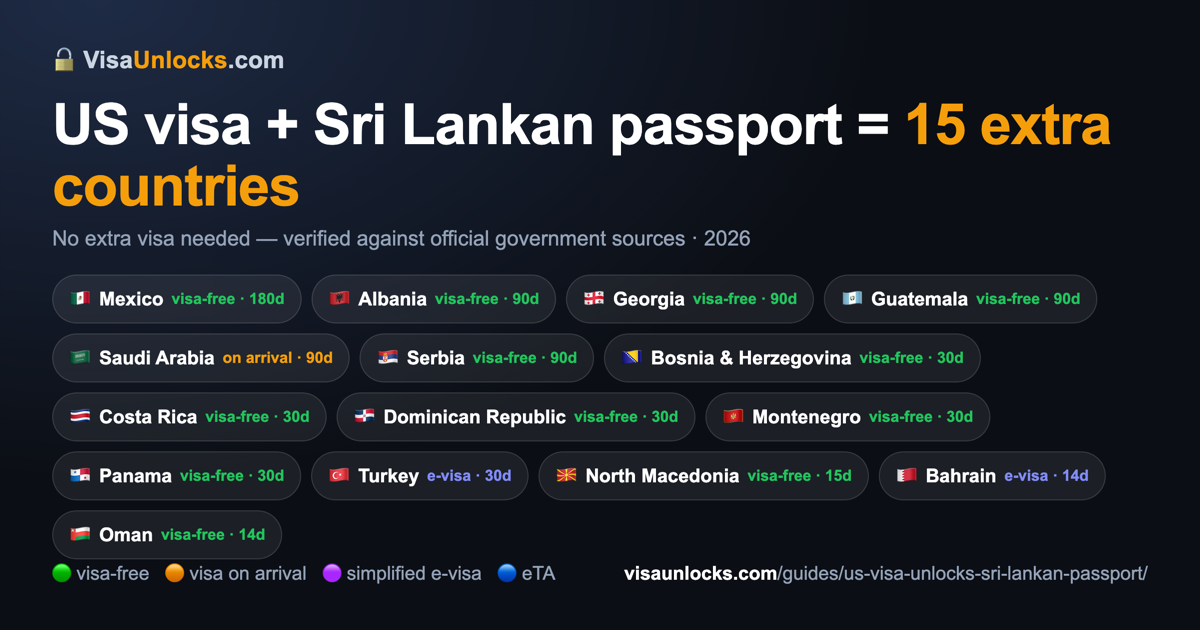 Infographic: a US visa (B1/B2 etc.) on a Sri Lankan passport unlocks 15 extra countries