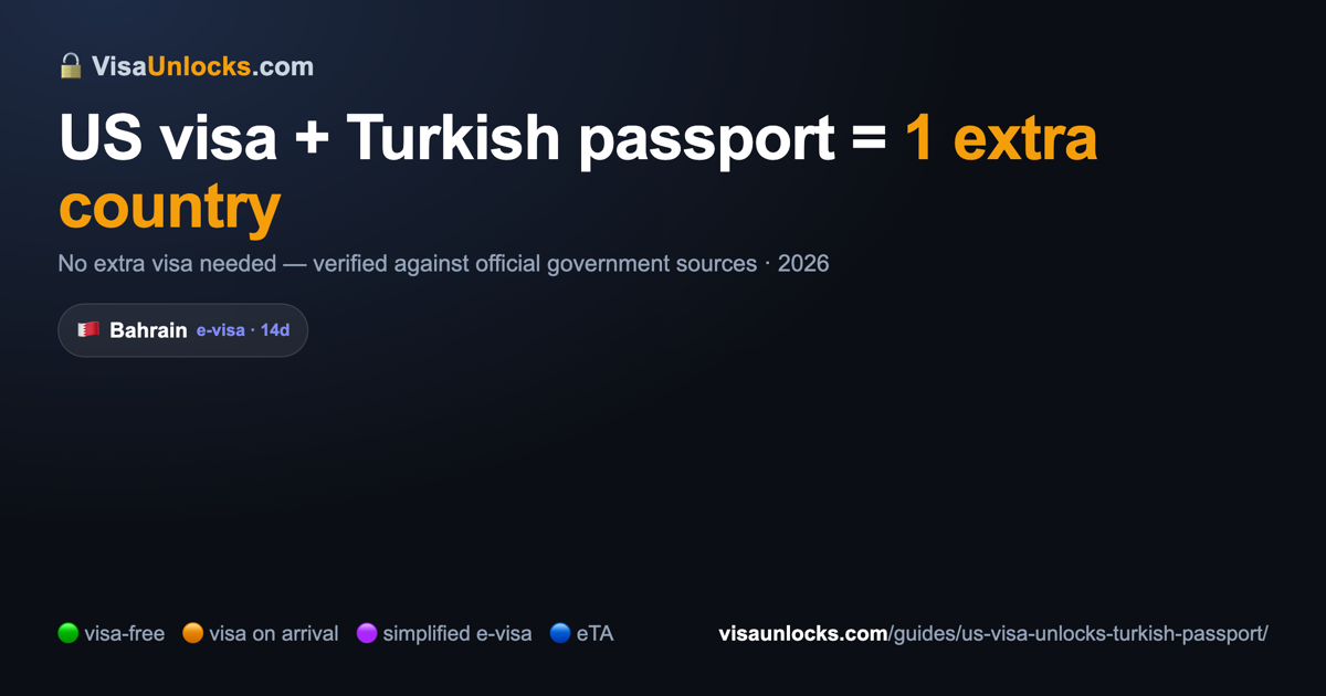 Infographic: a US visa (B1/B2 etc.) on a Turkish passport unlocks 1 extra country