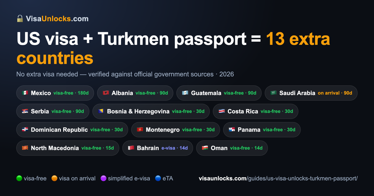 Infographic: a US visa (B1/B2 etc.) on a Turkmen passport unlocks 13 extra countries