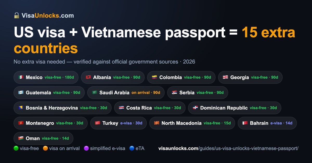 Infographic: a US visa (B1/B2 etc.) on a Vietnamese passport unlocks 15 extra countries