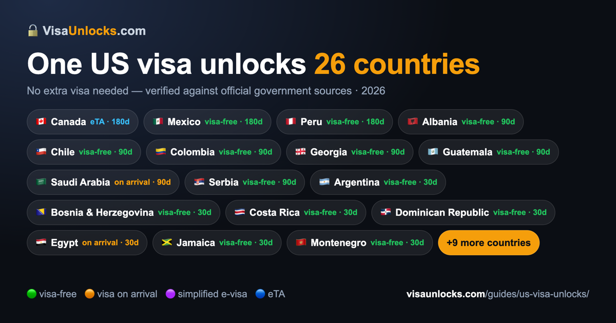 Infographic: a valid US visa (B1/B2 etc.) unlocks 26 countries visa-free, on arrival or via simplified e-visa