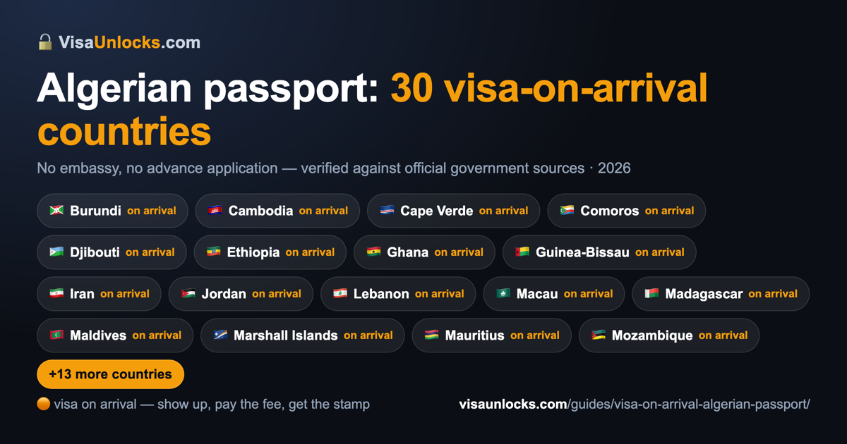 Infographic: 30 visa-on-arrival countries for an Algerian passport