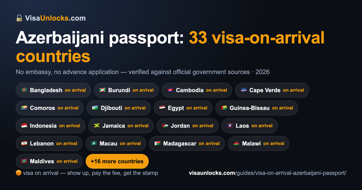 Infographic: 33 visa-on-arrival countries for an Azerbaijani passport