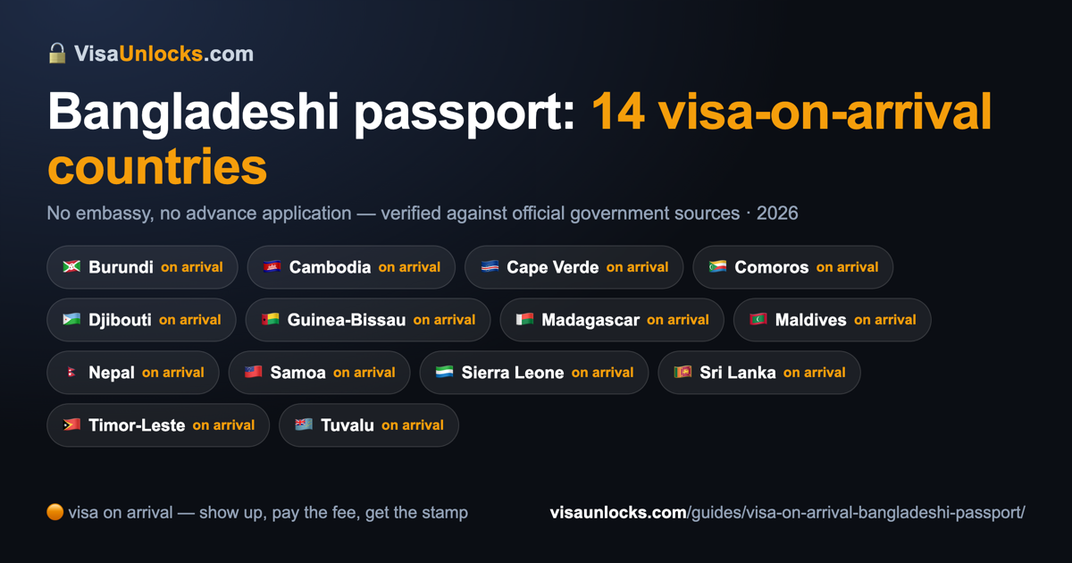 Infographic: 14 visa-on-arrival countries for a Bangladeshi passport
