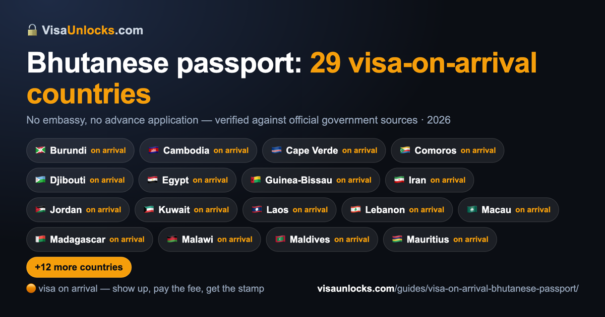 Infographic: 29 visa-on-arrival countries for a Bhutanese passport
