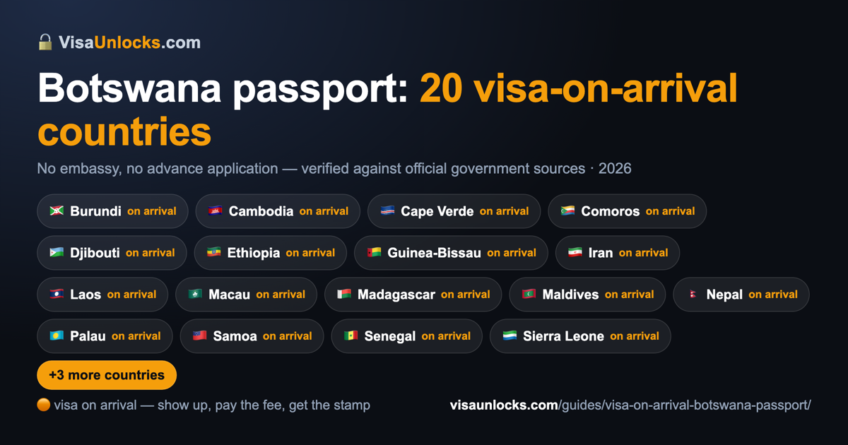 Infographic: 20 visa-on-arrival countries for a Botswana passport