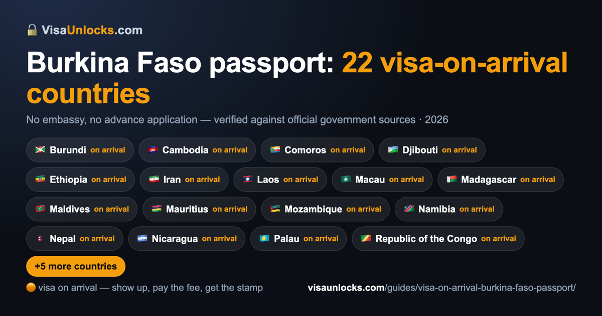 Infographic: 22 visa-on-arrival countries for a Burkina Faso passport
