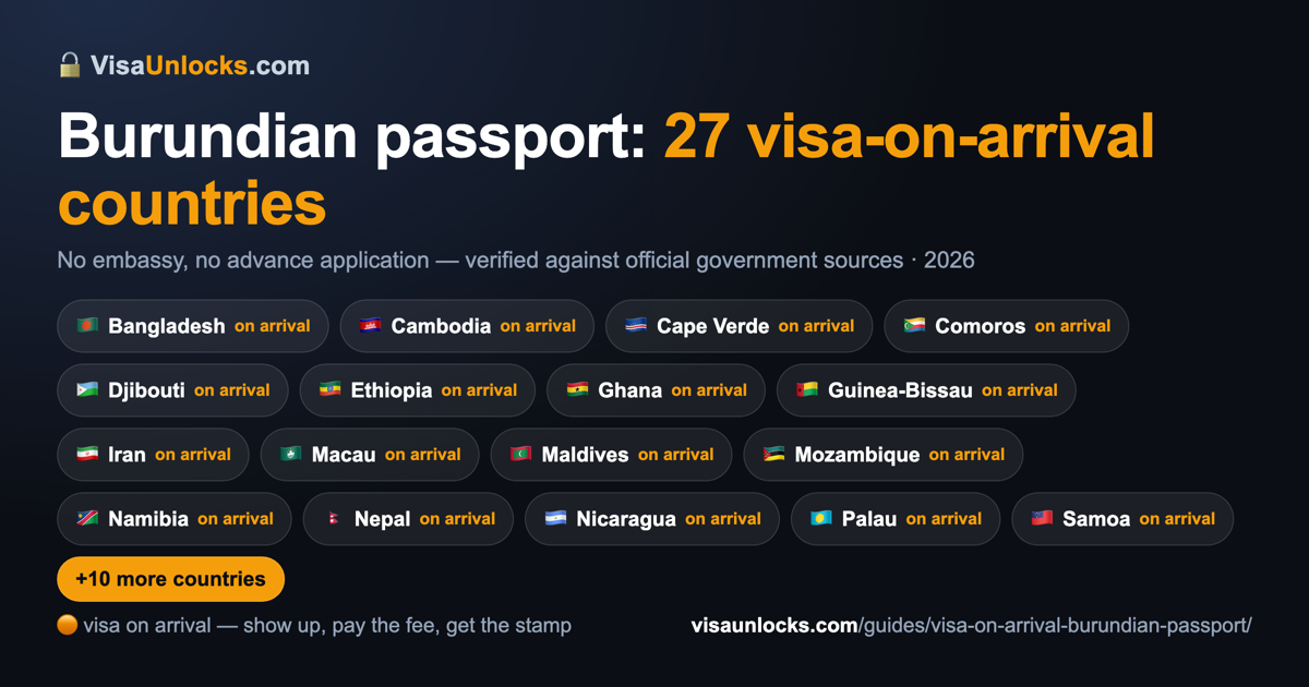 Infographic: 27 visa-on-arrival countries for a Burundian passport