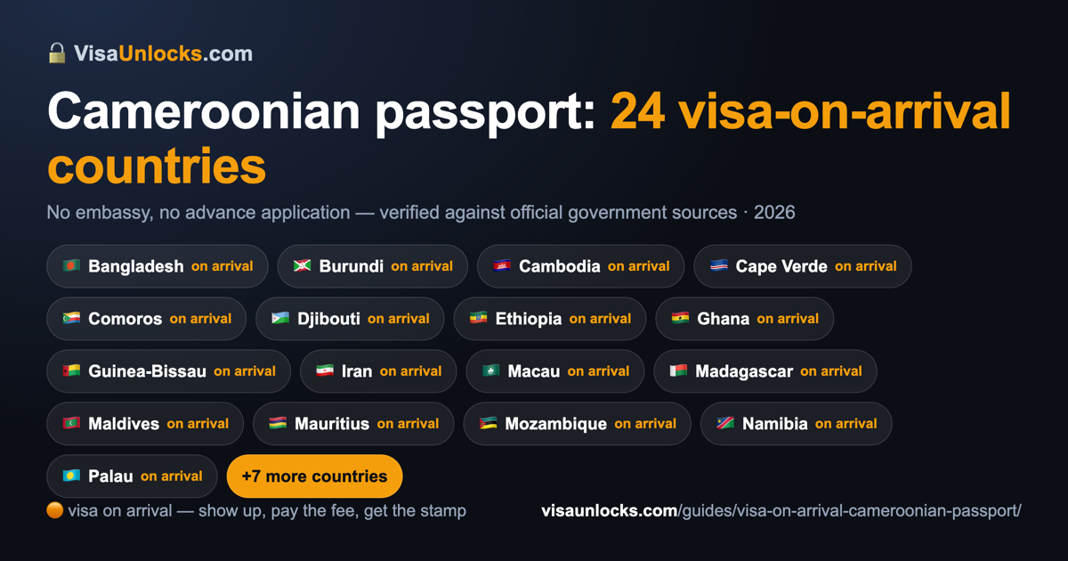 Infographic: 24 visa-on-arrival countries for a Cameroonian passport