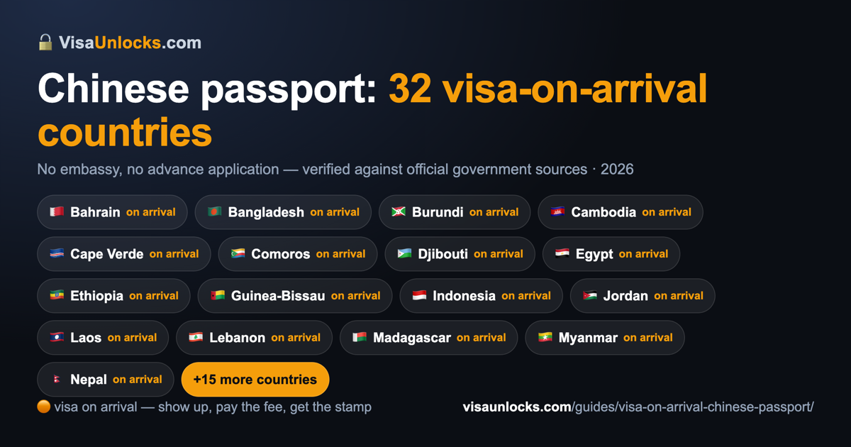 Infographic: 32 visa-on-arrival countries for a Chinese passport