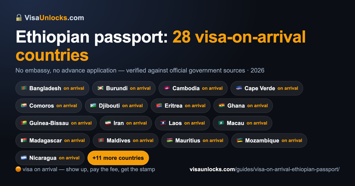 Infographic: 28 visa-on-arrival countries for an Ethiopian passport