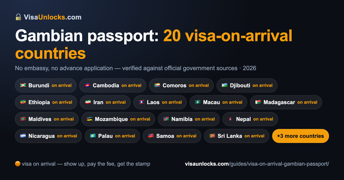 Infographic: 20 visa-on-arrival countries for a Gambian passport