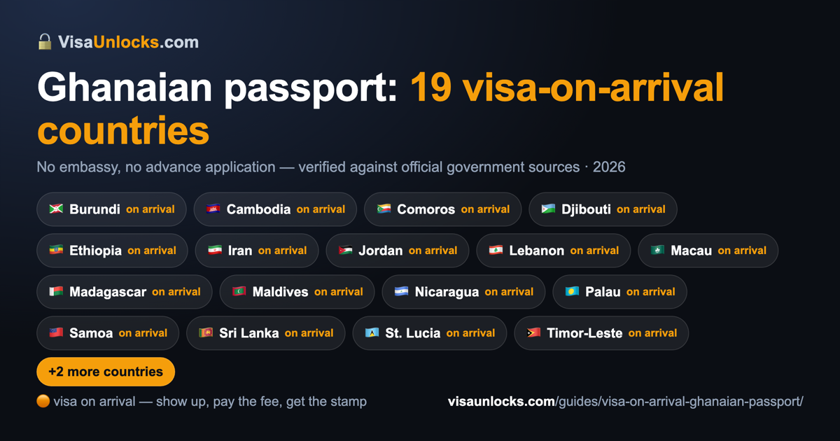 Infographic: 19 visa-on-arrival countries for a Ghanaian passport