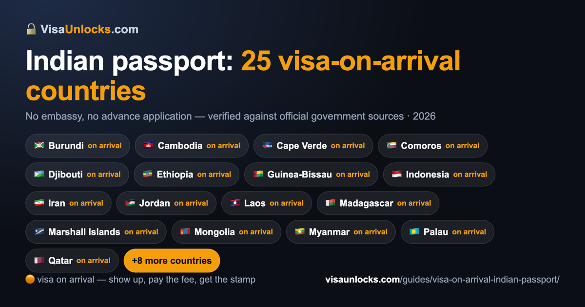 Infographic: 25 visa-on-arrival countries for an Indian passport