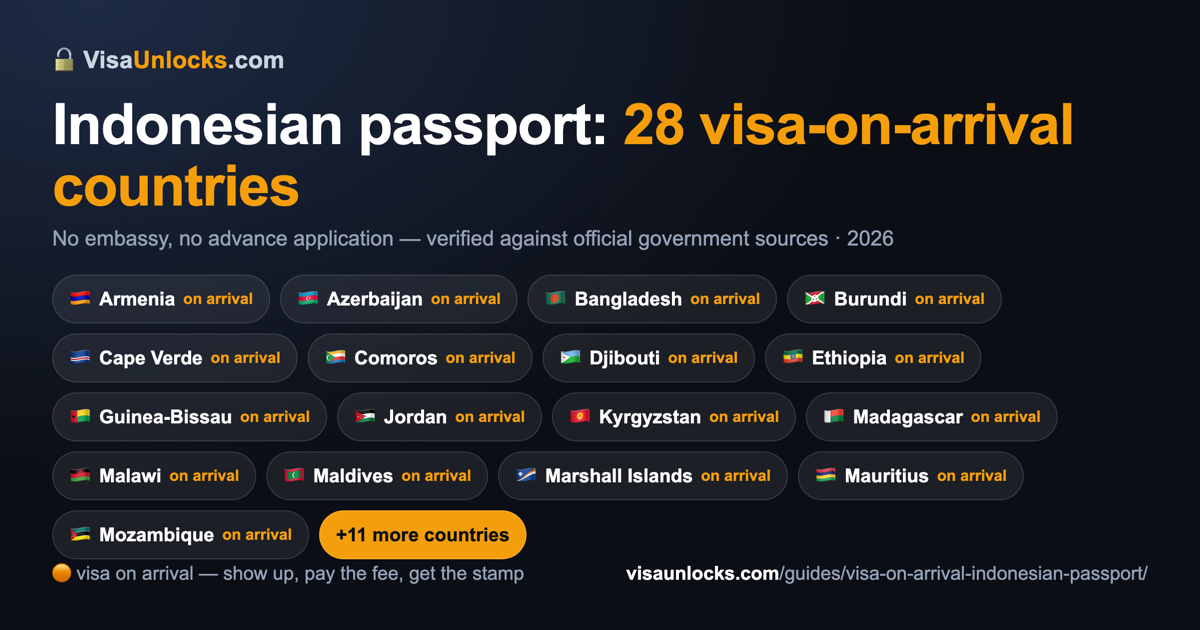 Infographic: 28 visa-on-arrival countries for an Indonesian passport