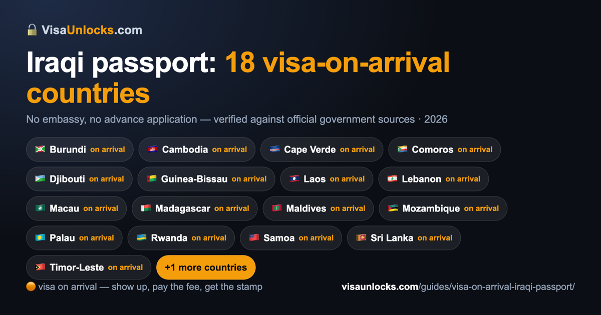 Infographic: 18 visa-on-arrival countries for an Iraqi passport