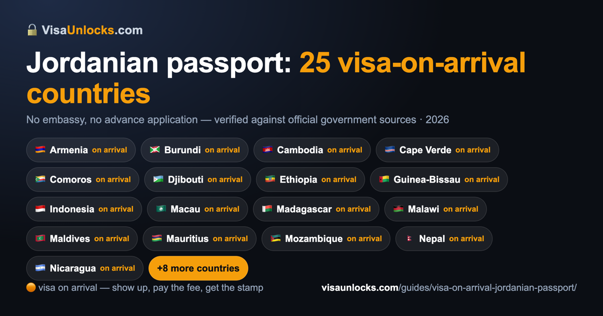 Infographic: 25 visa-on-arrival countries for a Jordanian passport