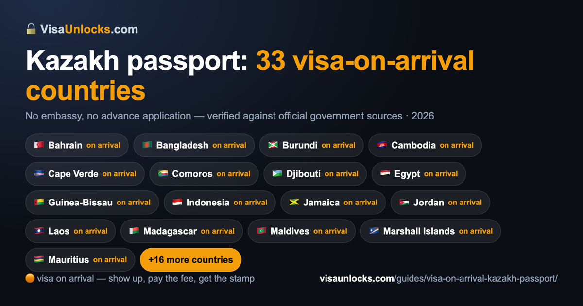 Infographic: 33 visa-on-arrival countries for a Kazakh passport