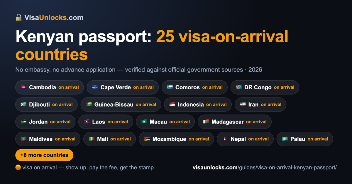 Infographic: 25 visa-on-arrival countries for a Kenyan passport