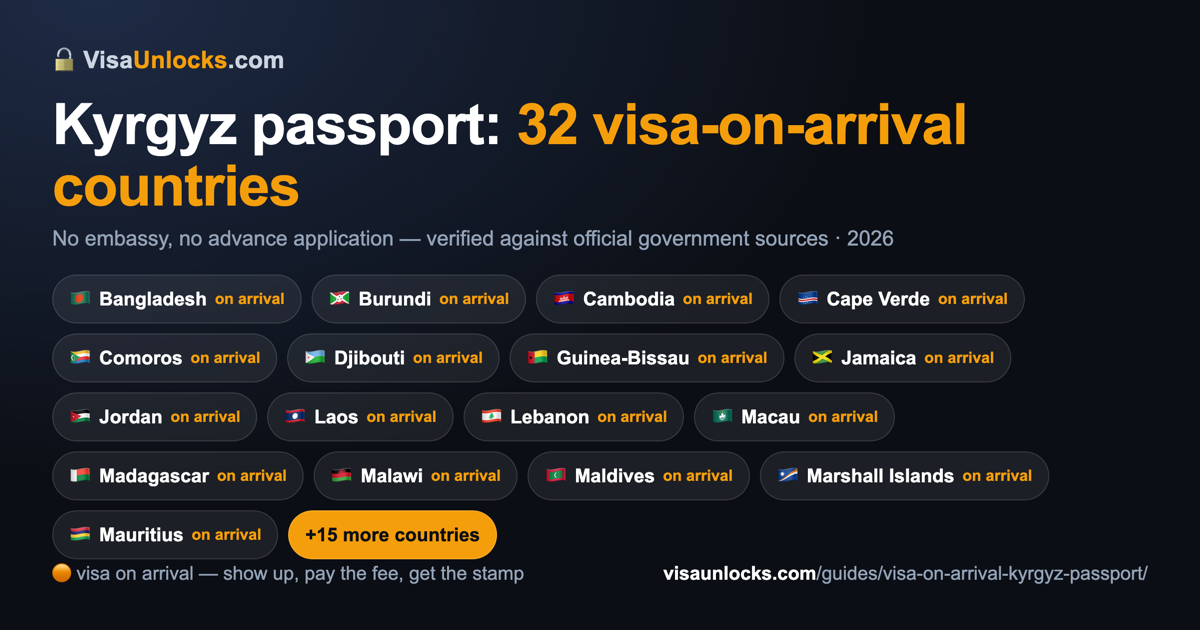 Infographic: 32 visa-on-arrival countries for a Kyrgyz passport