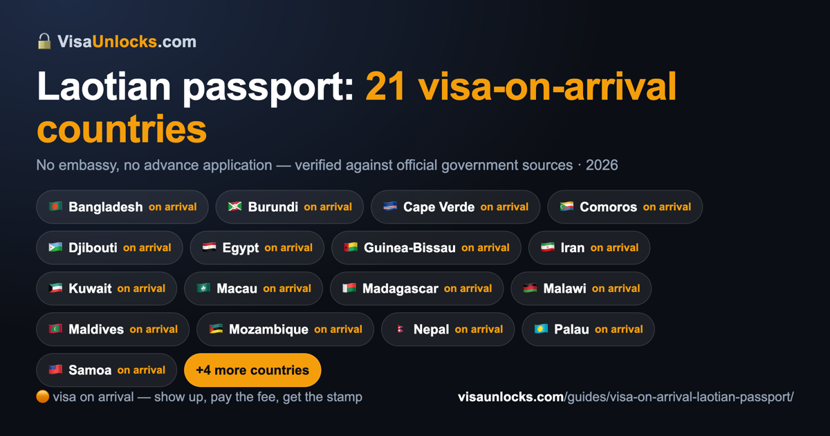 Infographic: 21 visa-on-arrival countries for a Laotian passport