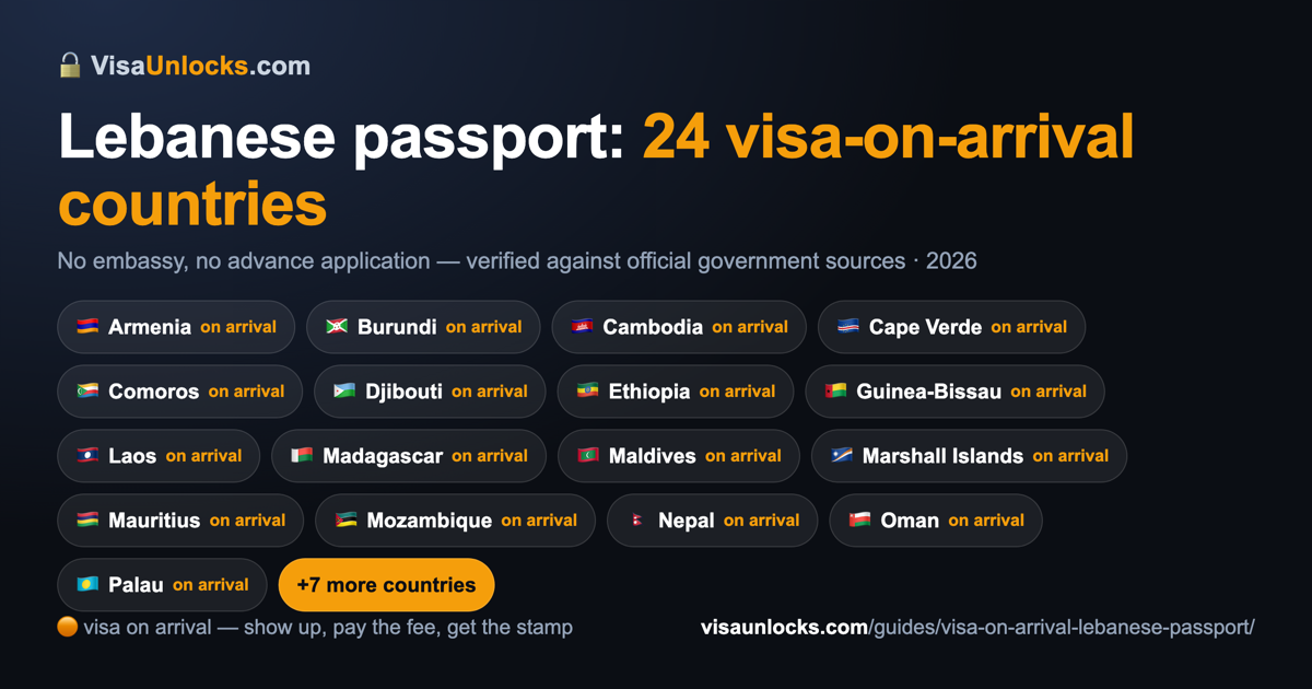 Infographic: 24 visa-on-arrival countries for a Lebanese passport