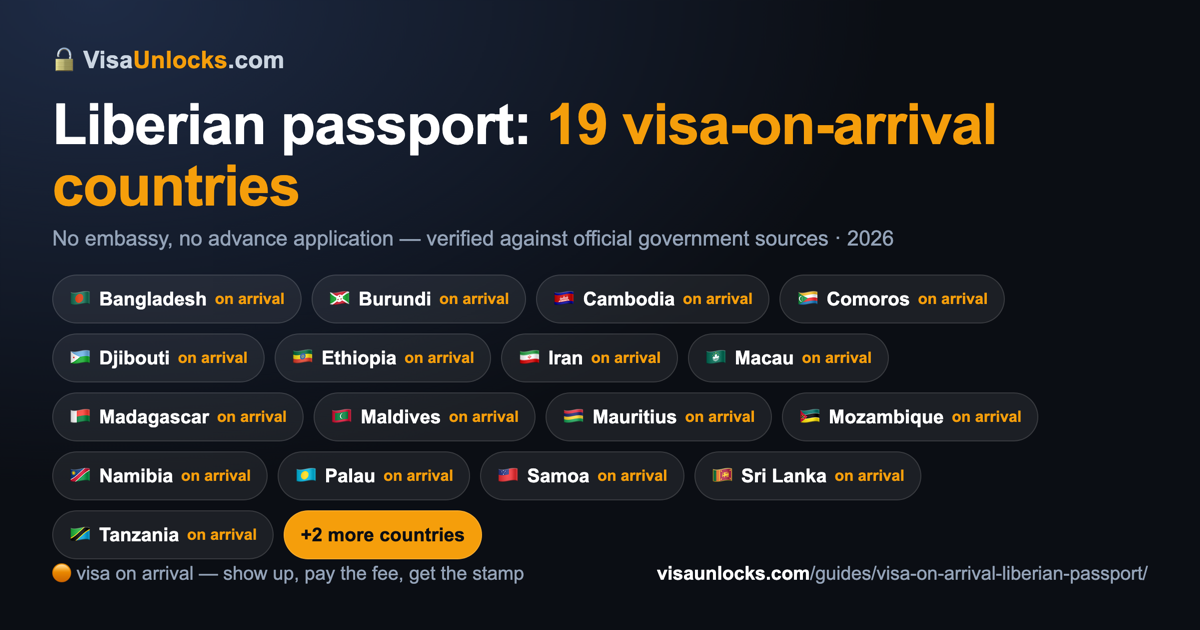 Infographic: 19 visa-on-arrival countries for a Liberian passport
