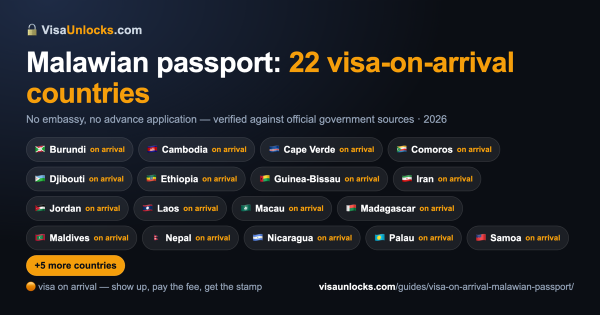 Infographic: 22 visa-on-arrival countries for a Malawian passport