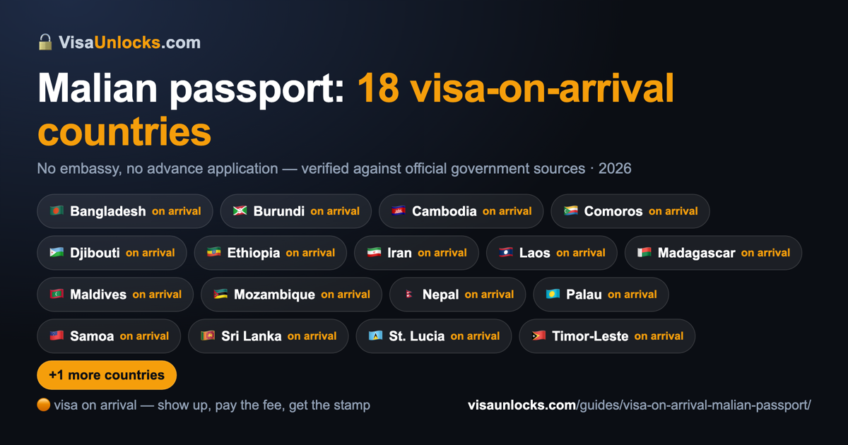 Infographic: 18 visa-on-arrival countries for a Malian passport