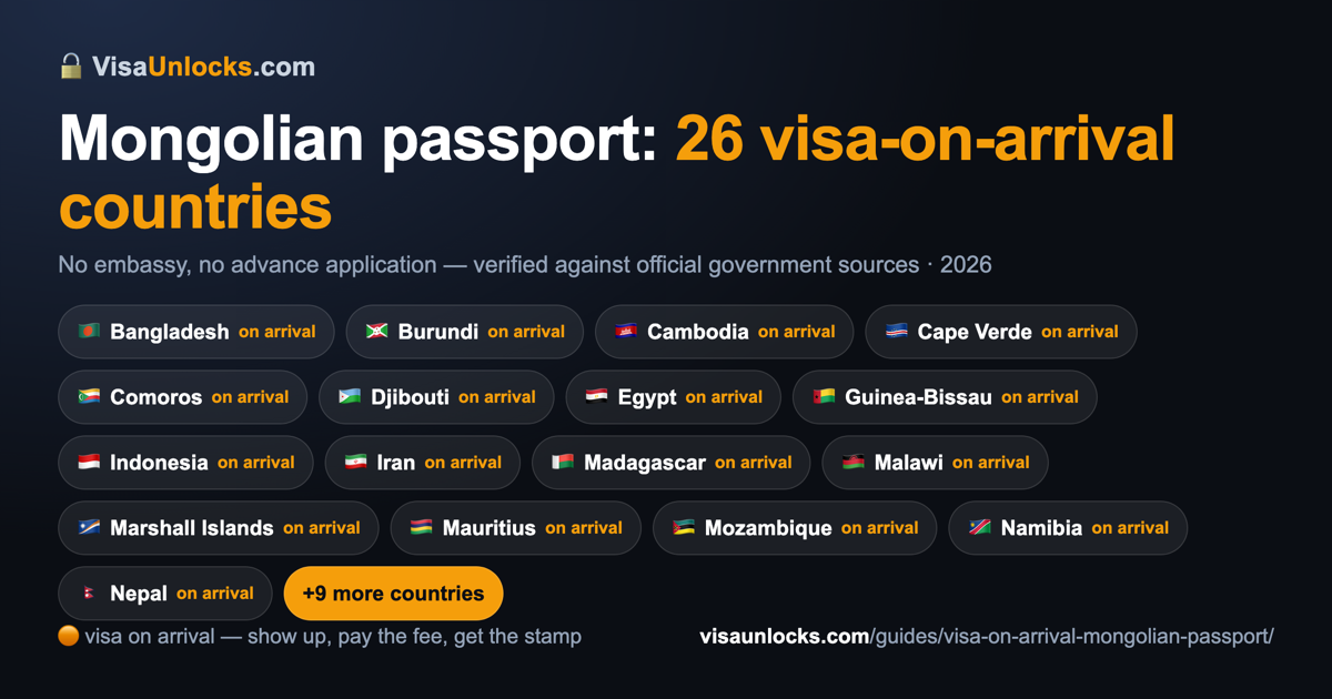 Infographic: 26 visa-on-arrival countries for a Mongolian passport