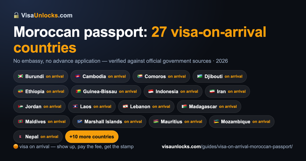 Infographic: 27 visa-on-arrival countries for a Moroccan passport
